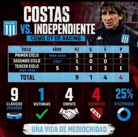 Alonso 🏁 tweet media