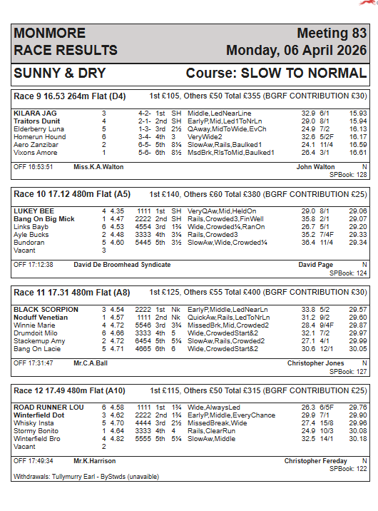 Monmore Racing Office tweet media