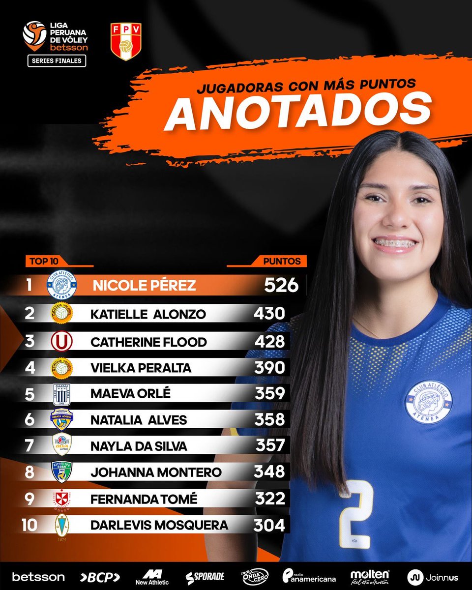 Liga Peruana de Vóley Betsson tweet media