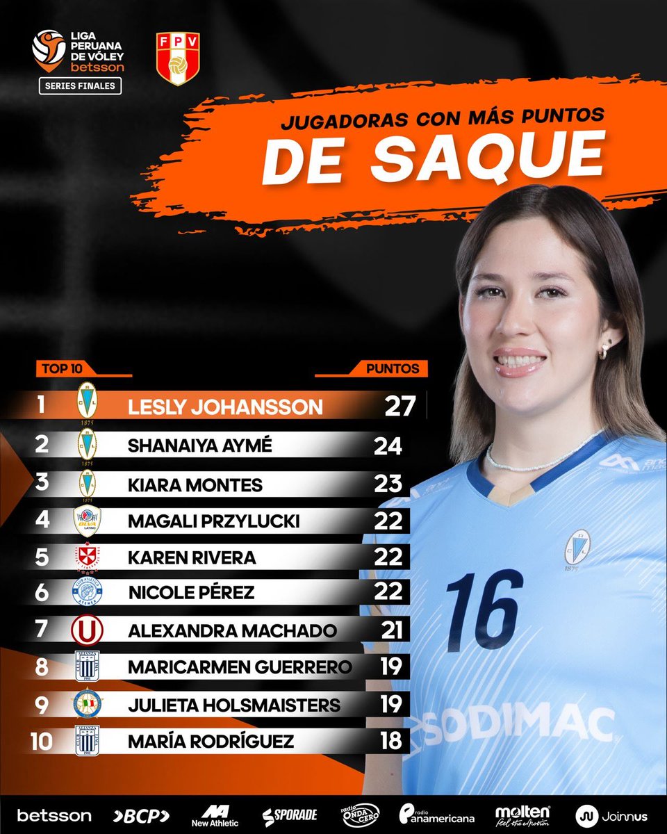 Liga Peruana de Vóley Betsson tweet media