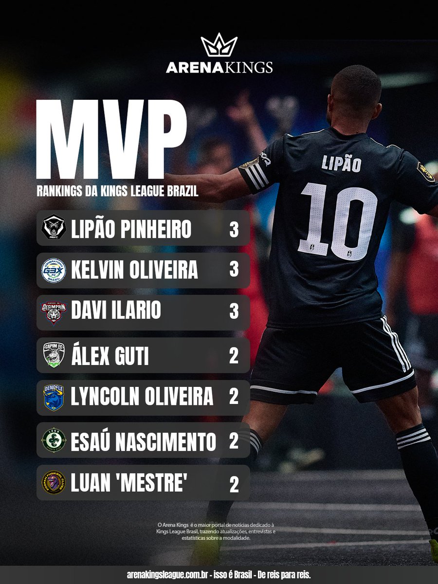 Arena Kings League tweet media