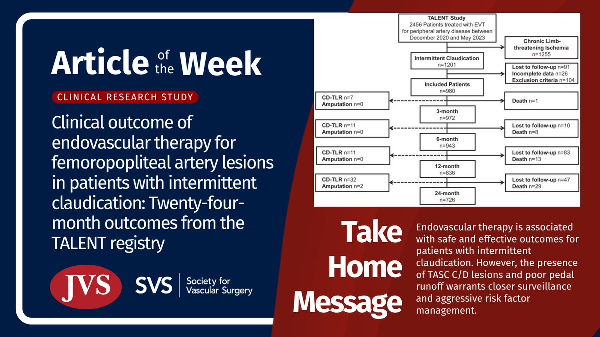 VascularSVS's tweet photo. This @JVascSurg article assesses a study evaluating 24-month clinical outcomes of endovascular therapy (EVT) for femoropopliteal (FP) lesions in patients with lifestyle-limiting claudication in a current real-world setting.

📰 Read the full article below. #VascSurg https://t.co/8vUPVB9Plr