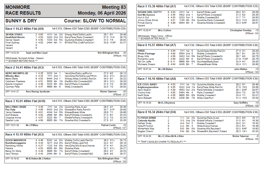 Monmore Racing Office tweet media