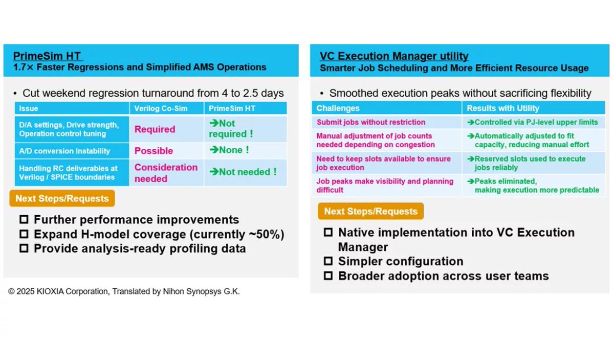 Synopsys tweet media