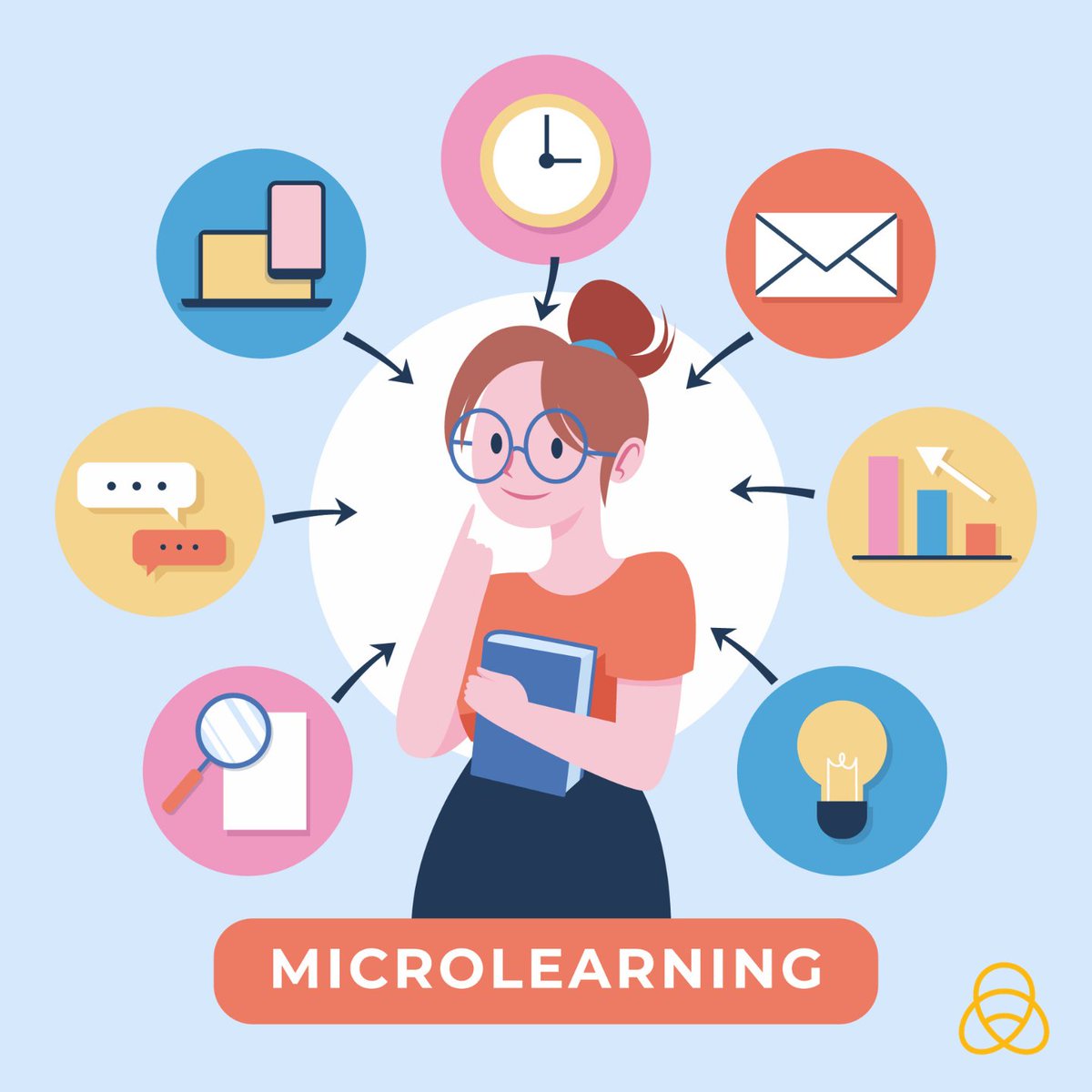elearnindustry's tweet image. Microlearning isn’t just shorter, but smarter.

To make it work:
✅ 1 goal per module
✅ 3–7 min max
✅ Mobile-first design
✅ Real skill impact

Learn more: hubs.la/Q049cRXK0

#Microlearning #Elearning #InstructionalDesign #LND