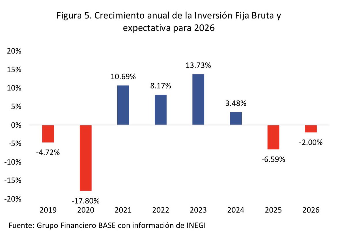 Gabriela Siller Pagaza tweet media
