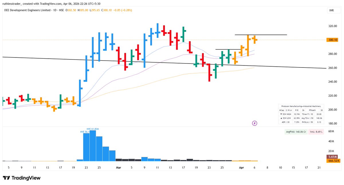 stockspicker_'s tweet image. Many stocks are forming , good setups ! 
purane din yaad aane lage..💫
