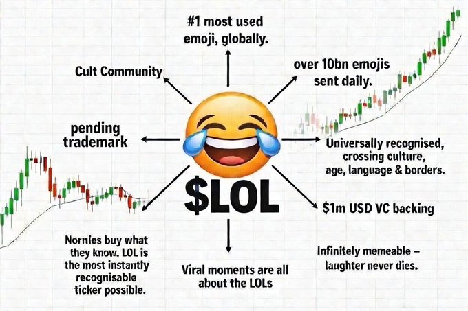 LOL Coin tweet media