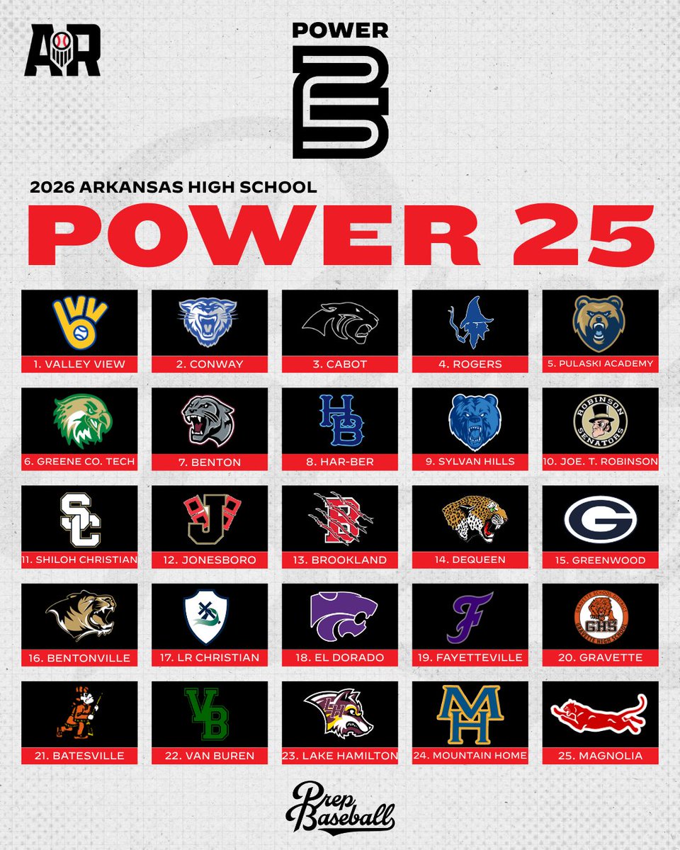 Prep Baseball Arkansas tweet media