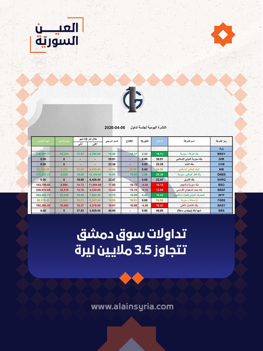 Alain-Syria tweet media