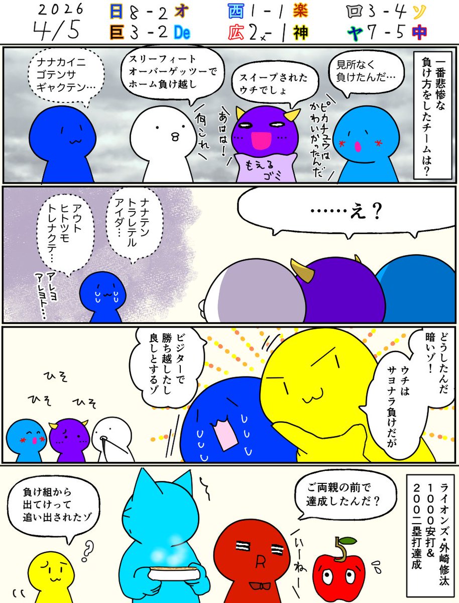 gullpeanuts's tweet photo. 2026年4月5日
3、４日分は描けませんでした https://t.co/bCMbTzrciZ
