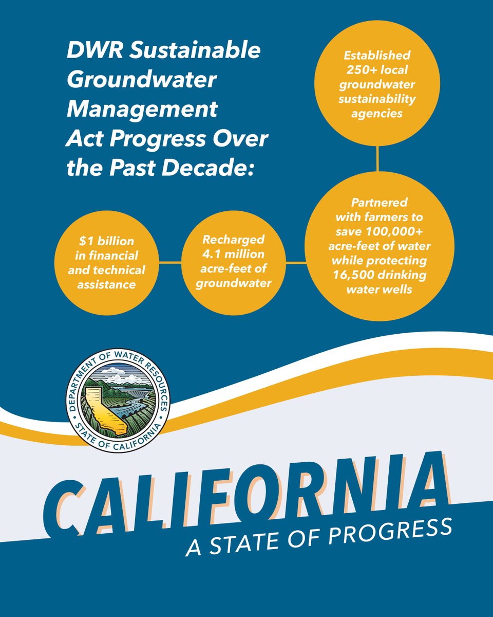 California Department of Water Resources tweet media
