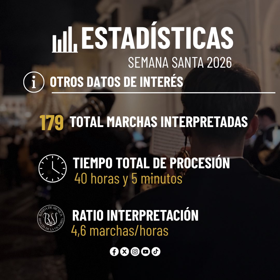 B.M. Rincón de la Victoria tweet media