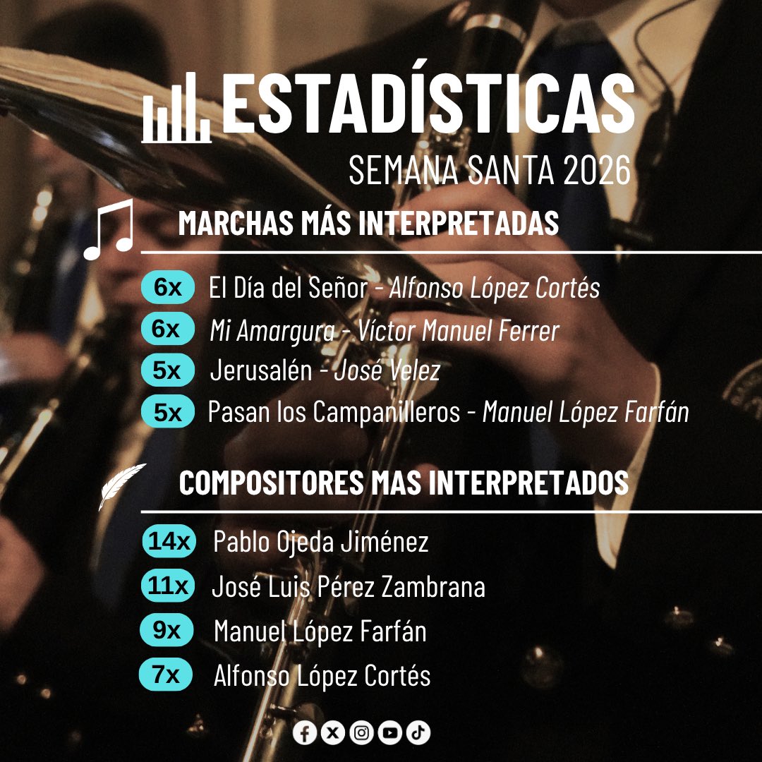 B.M. Rincón de la Victoria tweet media