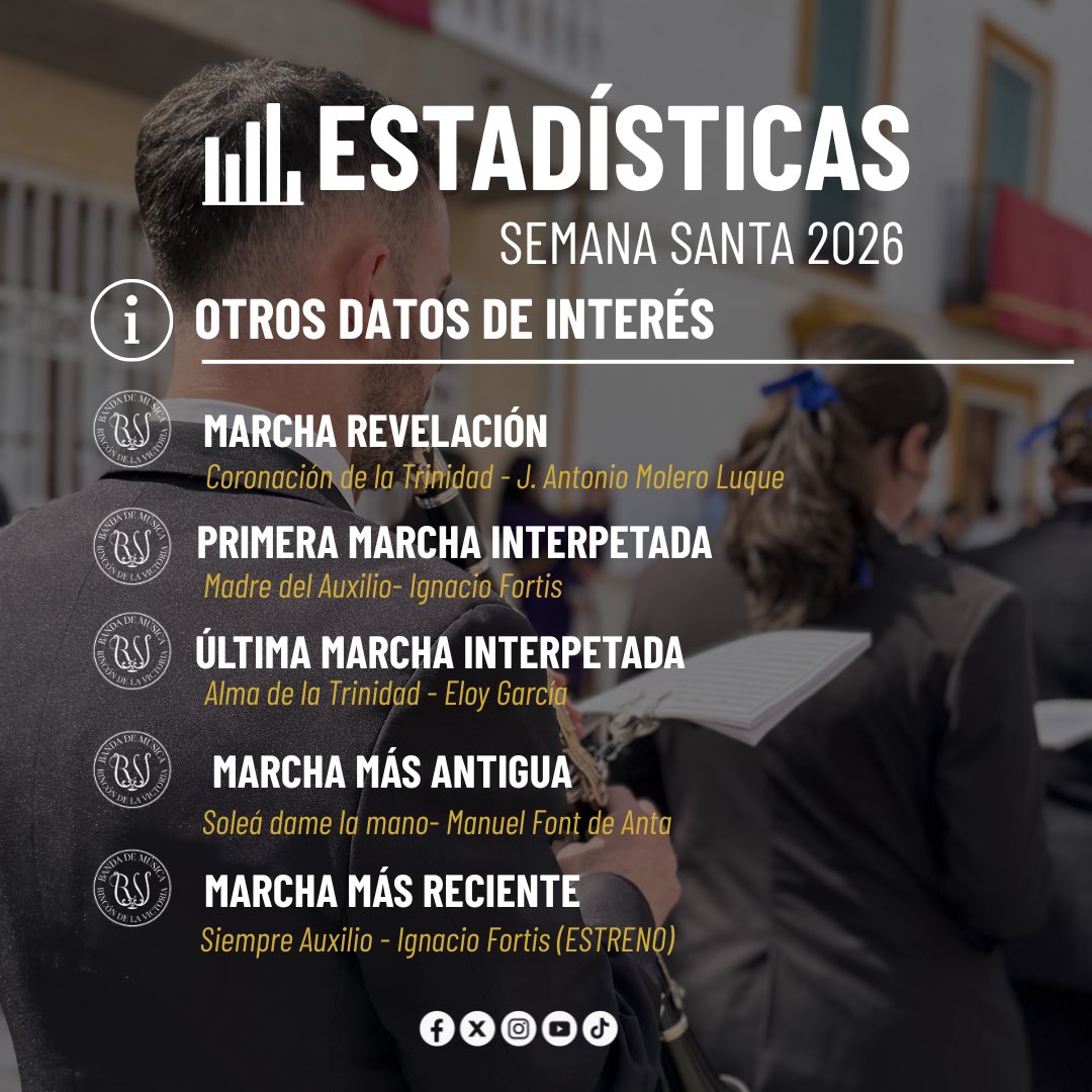 B.M. Rincón de la Victoria tweet media