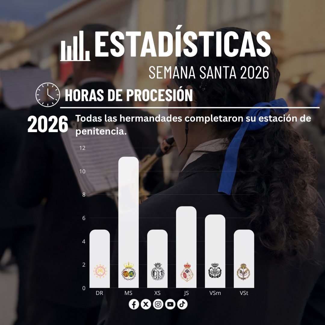 B.M. Rincón de la Victoria tweet media