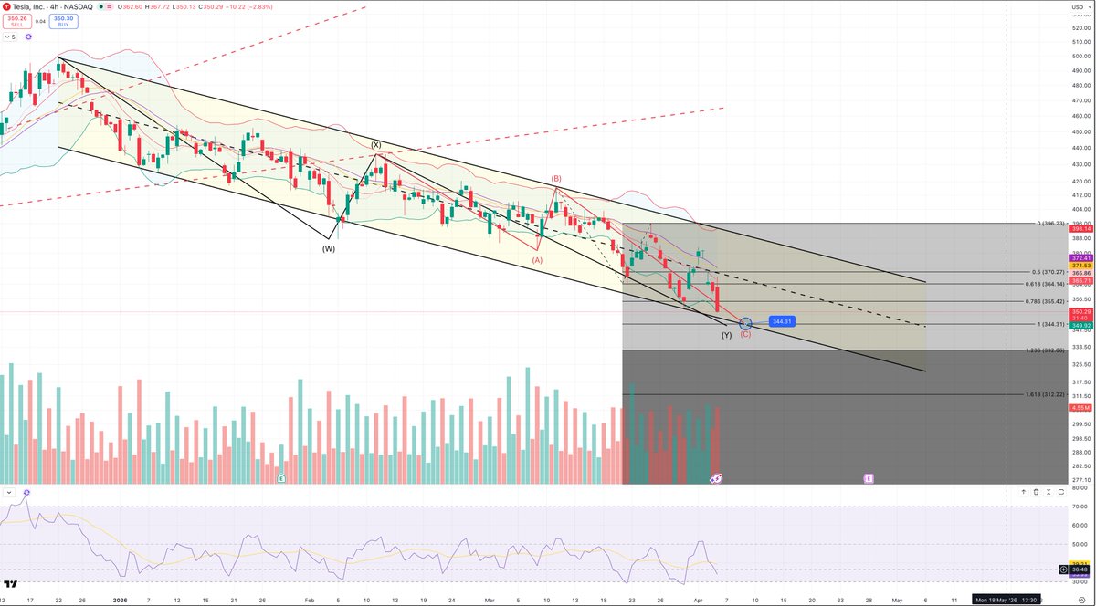 Directional Investor tweet media