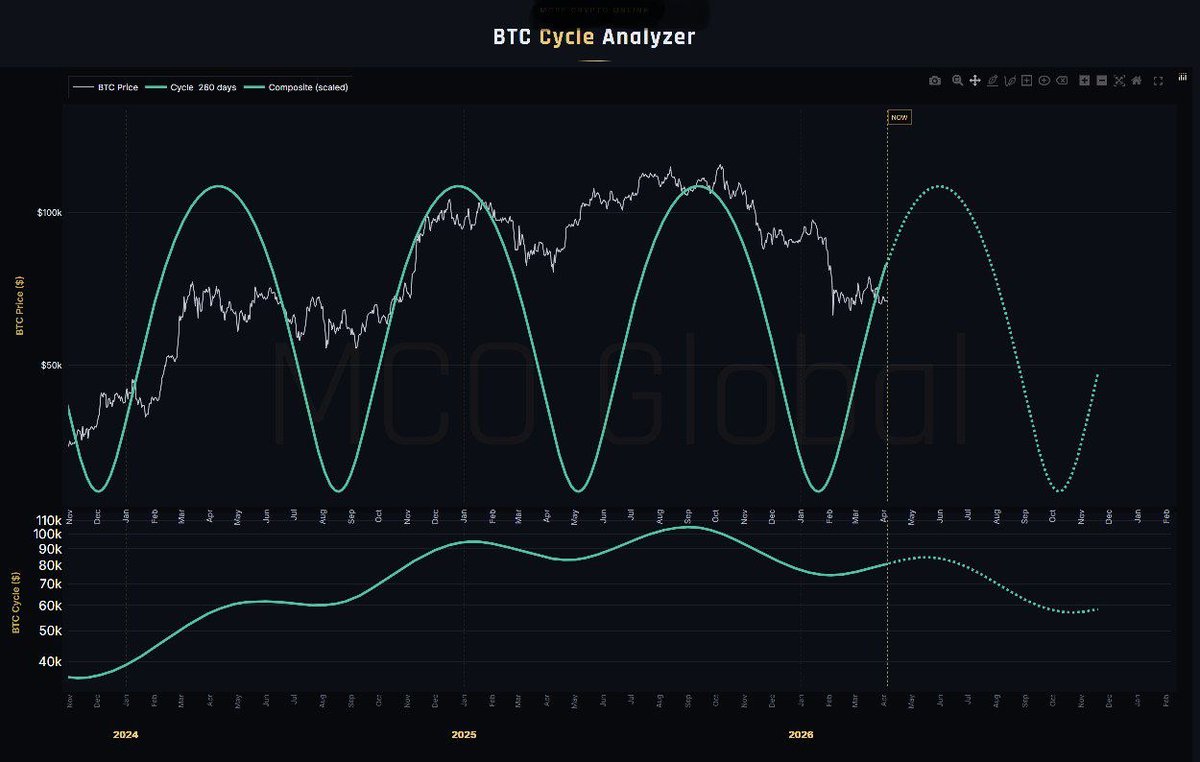 GD Alpha tweet media
