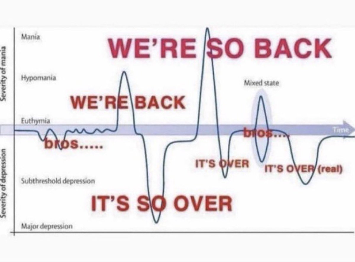 CaseyJ_516's tweet photo. Mets fans during the first 10 games into the season. https://t.co/WJ7IiBfEG9