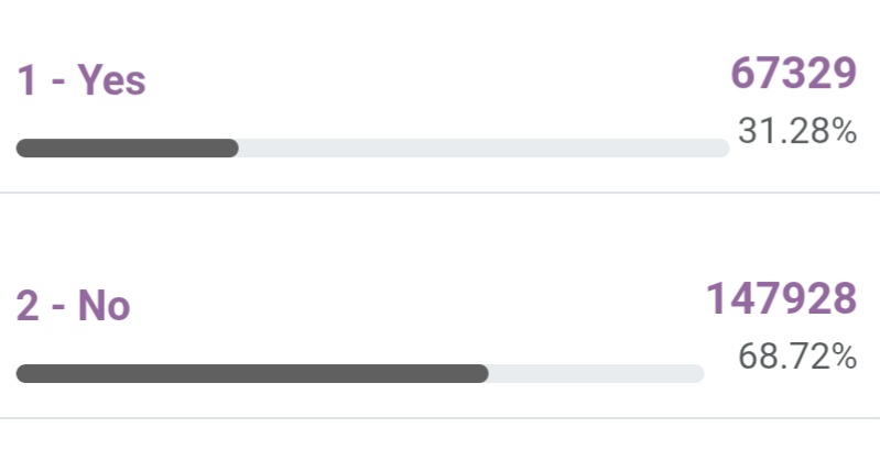 The DEMOCRATS -Supporters tweet media