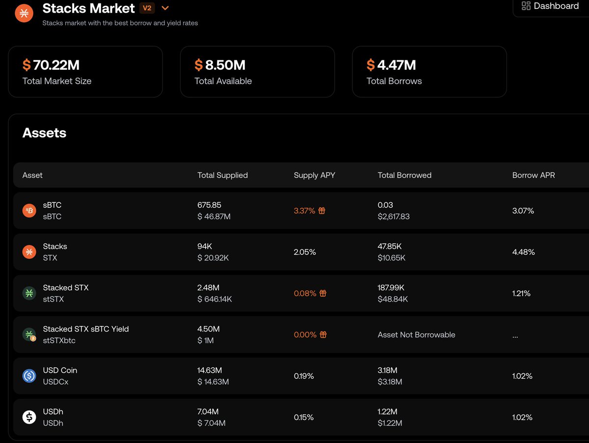 Zest Protocol tweet media