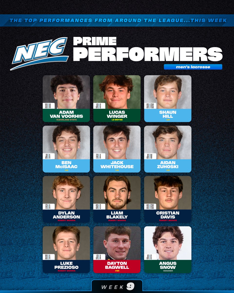 NEC Men's Lacrosse tweet media