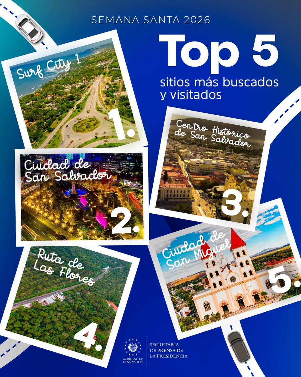 ChrisGuevaraG's tweet photo. Playas, calles, pueblos y destinos turísticos recibieron a miles de personas que ahora pueden recorrerlos con paz 💙

🌊 Surf City
🏙️ San Salvador
🏛️ Centro Histórico
🌸 Ruta de Las Flores
🌋 San Miguel

Hoy El Salvador se redescubre sin miedo, con orgullo y con libertad. 🇸🇻 https://t.co/8EfhnyCKJK