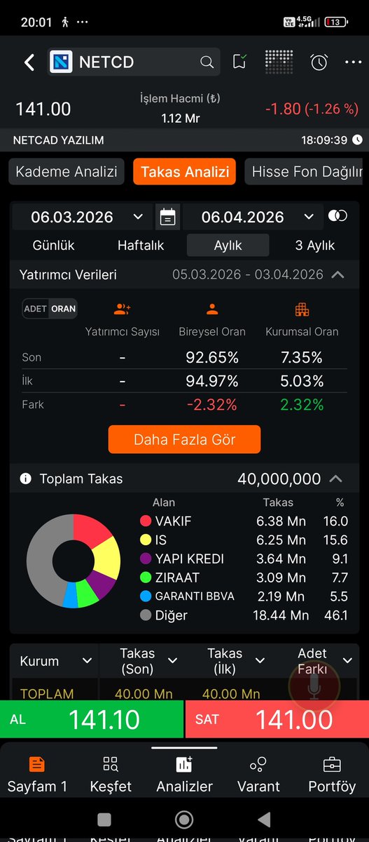Burhan CAN NETCAN:) tweet media
