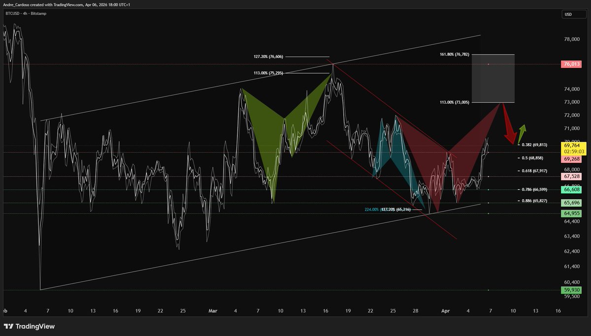 André Cardoso tweet media