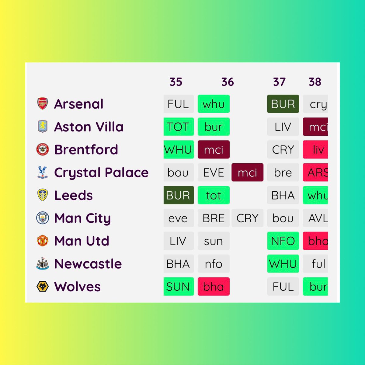 FPL GOAT tweet media