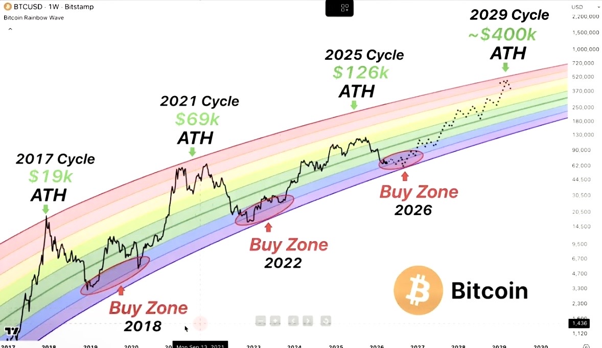 Julien ⚡ CryptoBoost tweet media