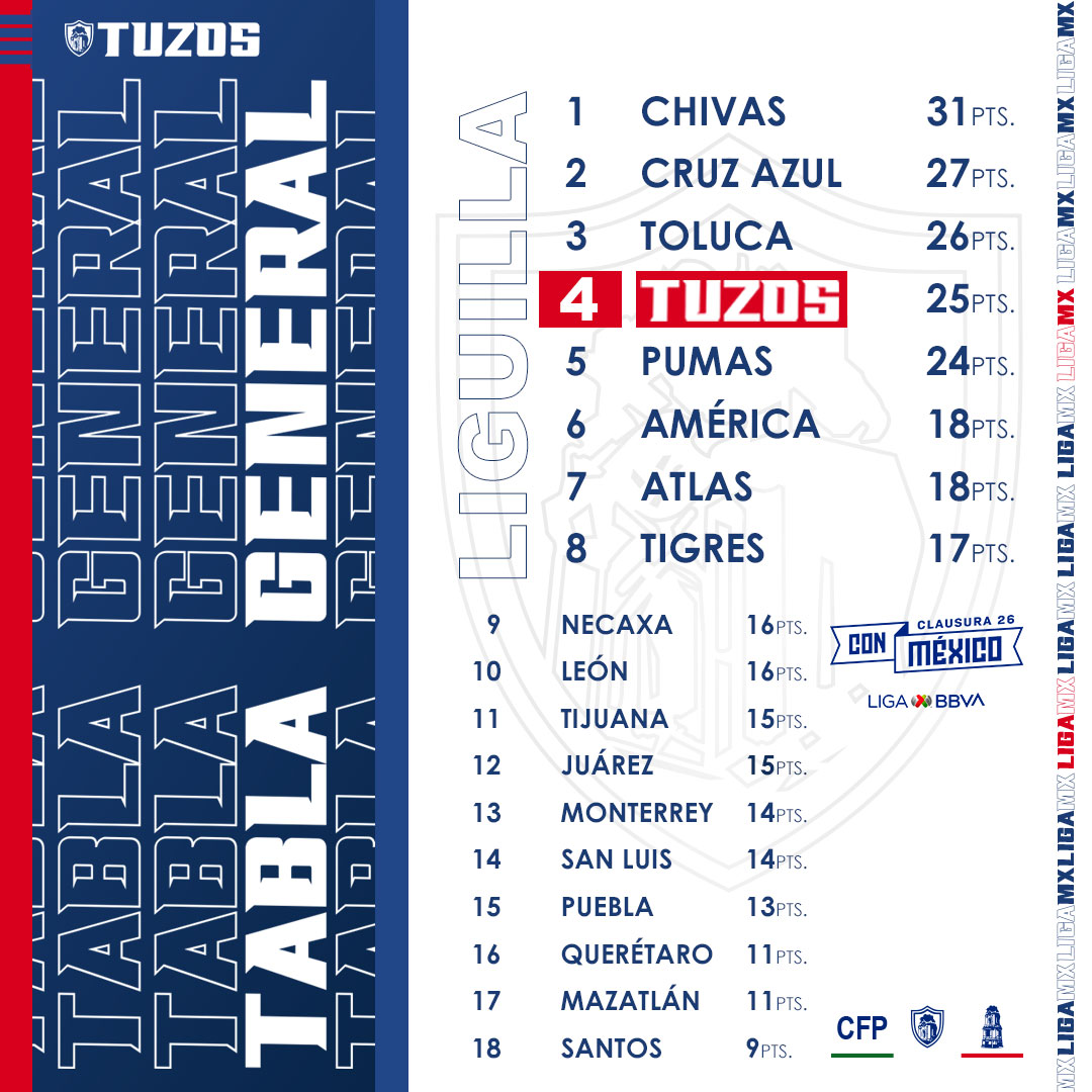 Club de Futbol Pachuca tweet media