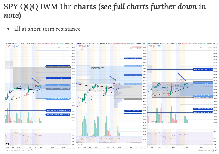 cfromhertz's tweet image. The TTG Market Pulse #Trading Note with TTG Global Trend Portfolio

$SPY $QQQ $IWM all at short-term resistance…

open.substack.com/pub/ttgtrading…