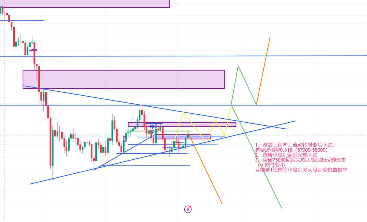 小桃今天止盈了嘛 tweet media
