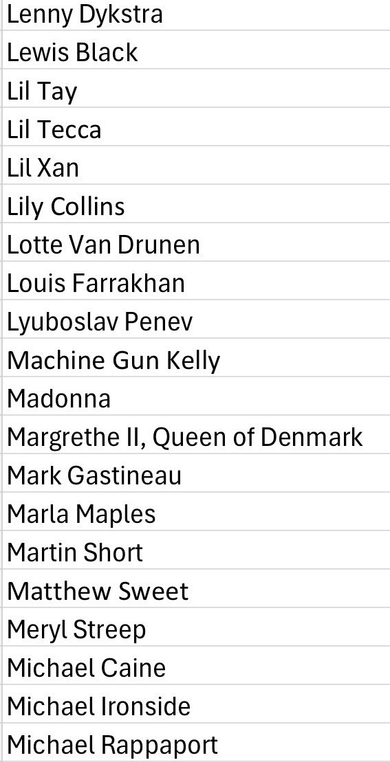 The Celebrity Pool tweet media