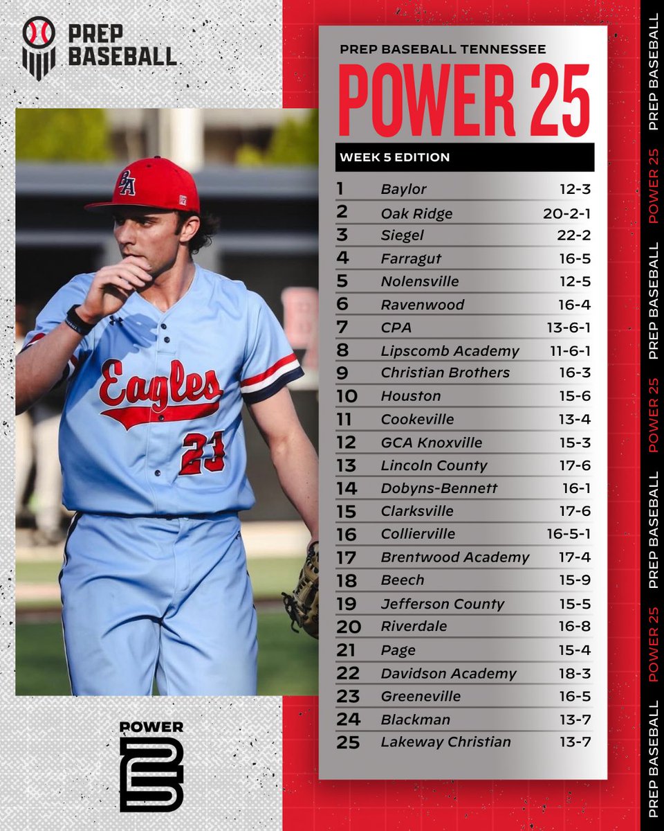 Prep Baseball Tennessee tweet media
