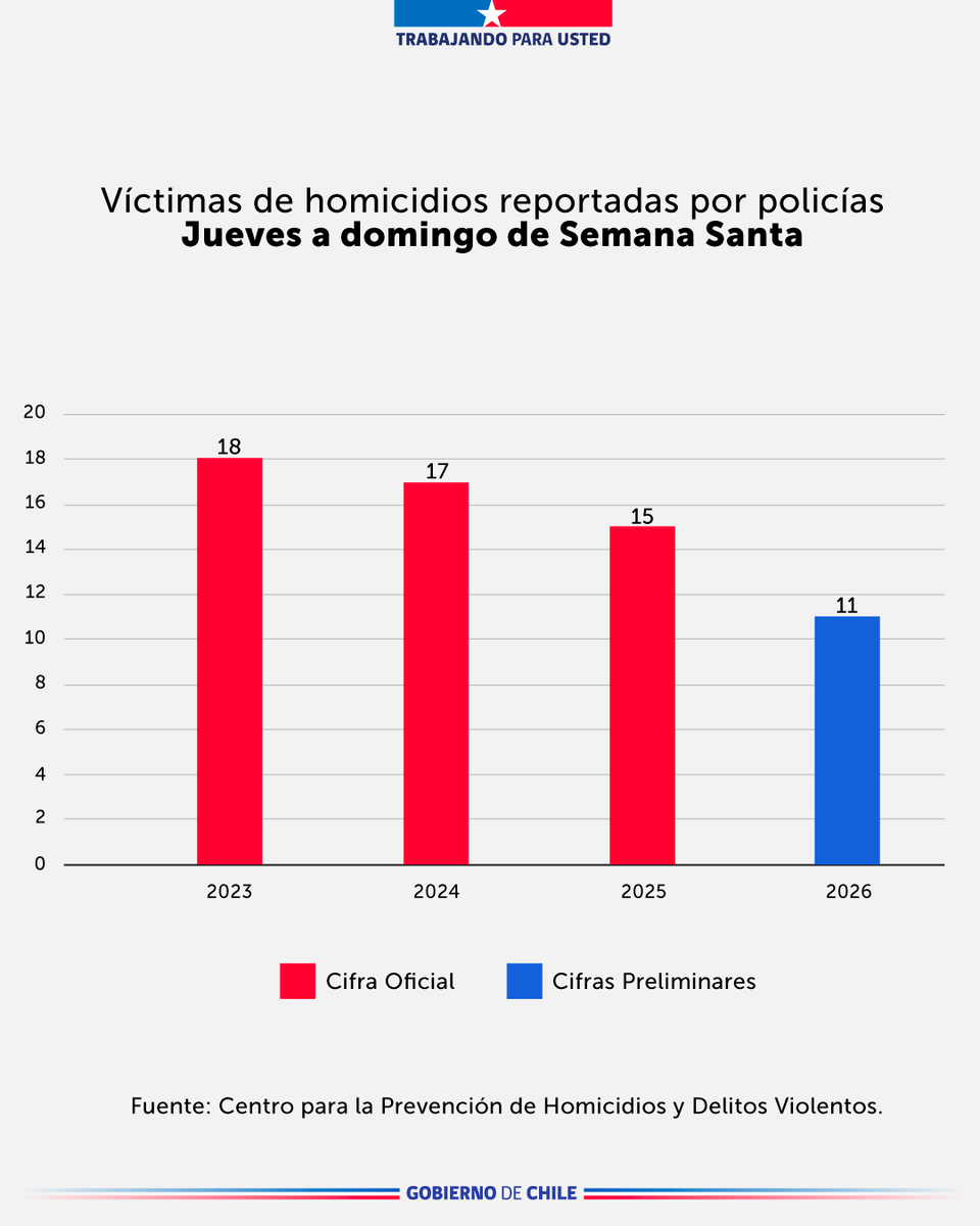 Ministerio de Seguridad Pública de Chile tweet media