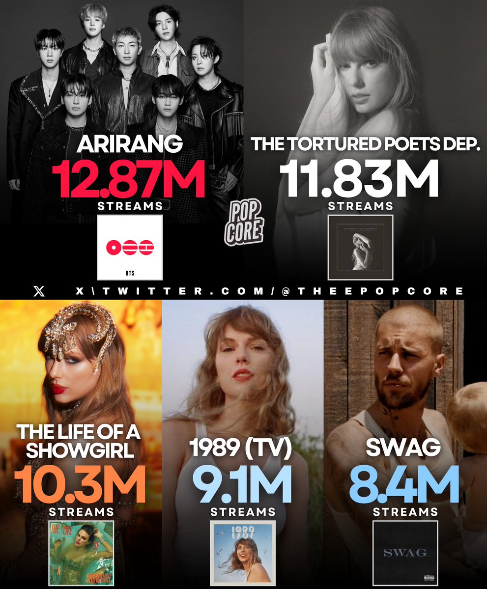 Pop Core tweet media