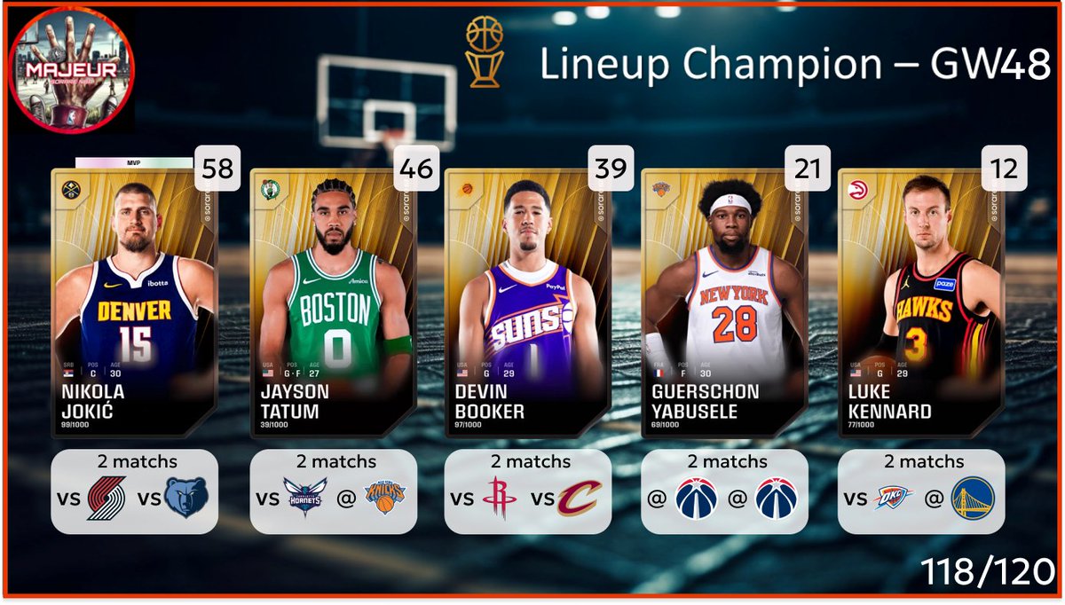 5MajeurSorareNBA tweet media