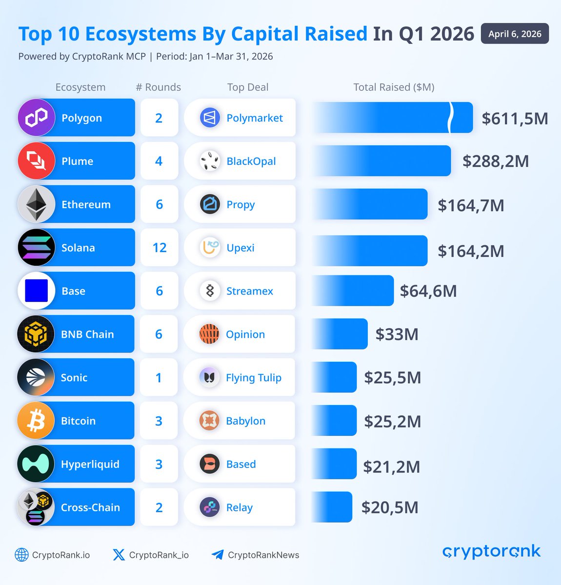 Fundraising Digest tweet media