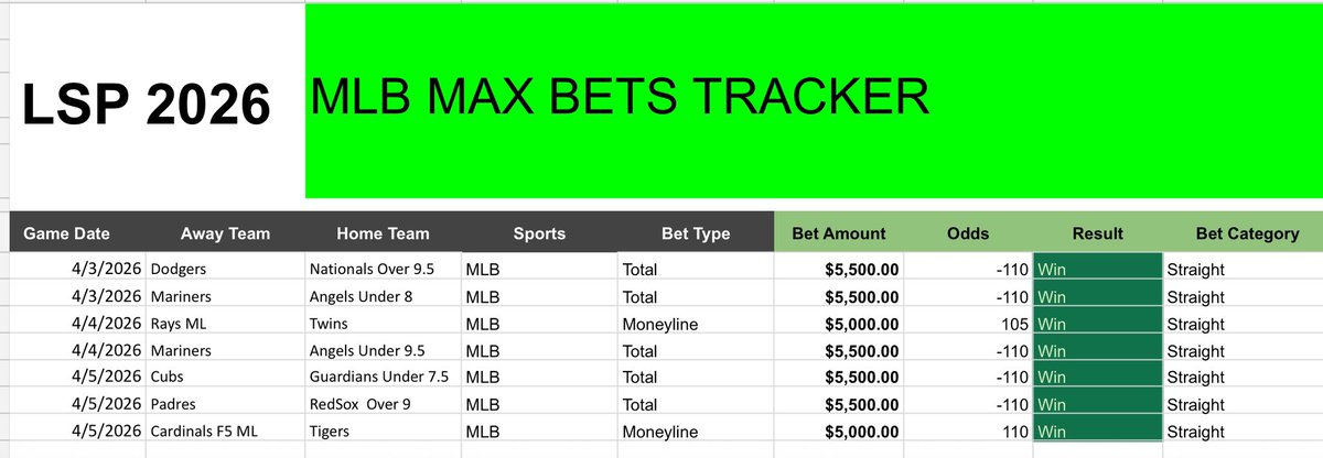 The Lord - The Max Bets King tweet media