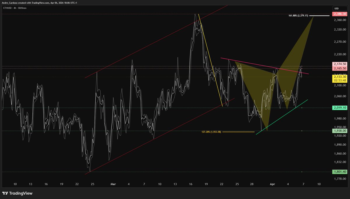 André Cardoso tweet media