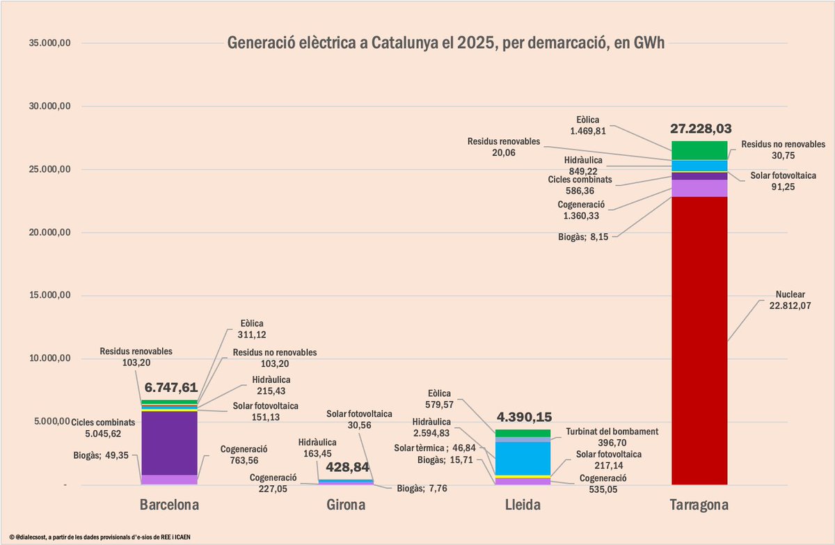 Jaume Morron i Estradé 🐐🇺🇦🇩🇰🇮🇸🇸🇪🇫🇮🇳🇱 tweet media