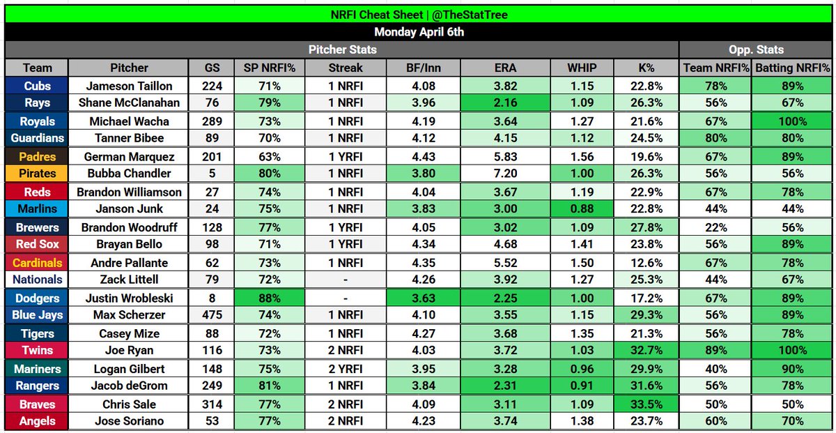 Stat Tree tweet media