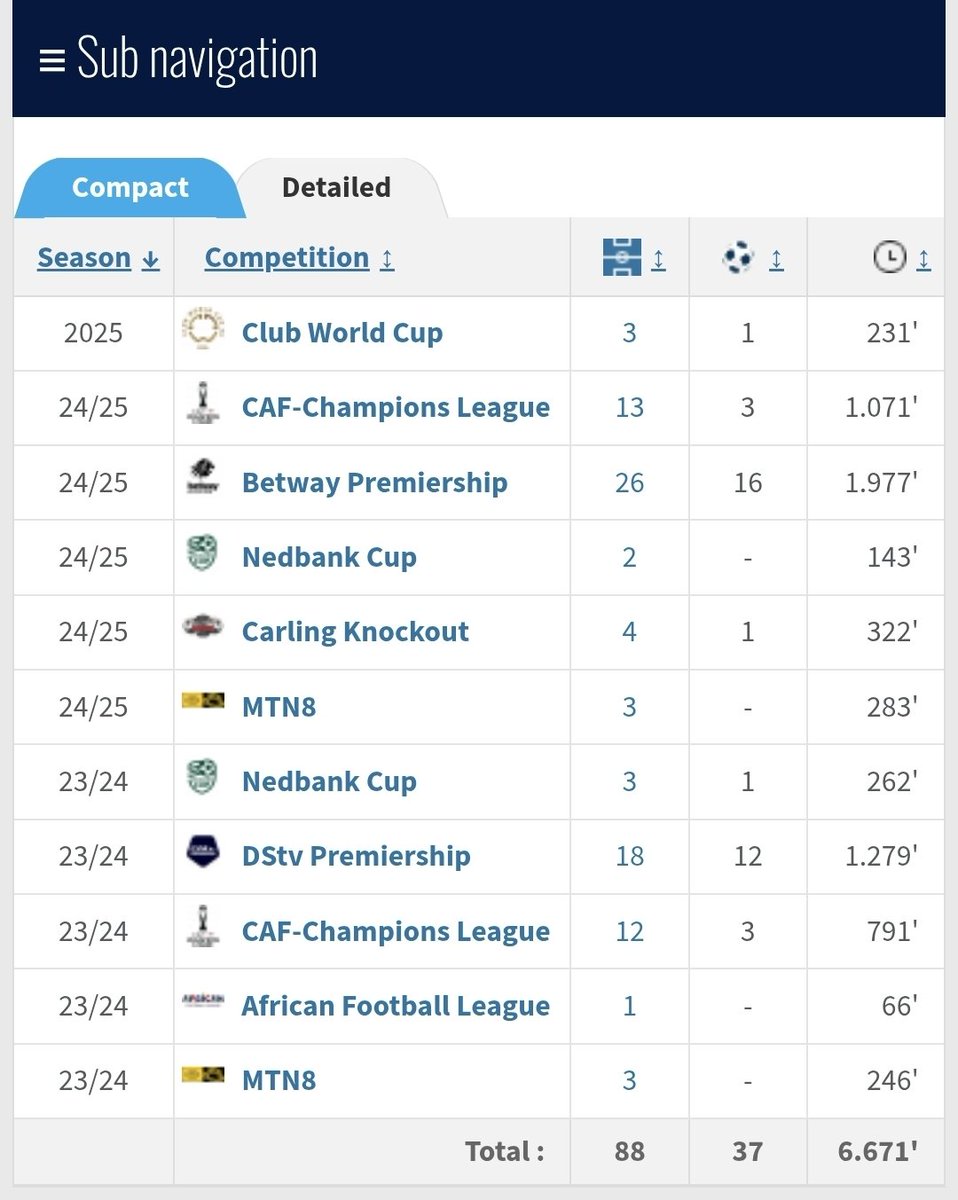 Sandile Dhlomo tweet media