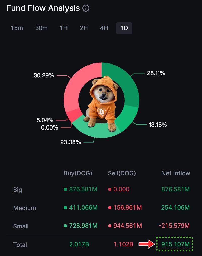 Vincent (Cryptolution) 👑 tweet media