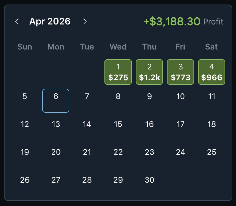 profitable_edge's tweet photo. April 4, 2026 - Sports Betting with @OddsJam

$966.60 profit 💰
$47581.30 YTD

The best time of the year for sports betting! Dm me to get started.

OddsJam 7 day FREE trial and code ‘profitable’ for 35% off first month: https://t.co/C1IKon3iRH https://t.co/cj9YZmmwDs