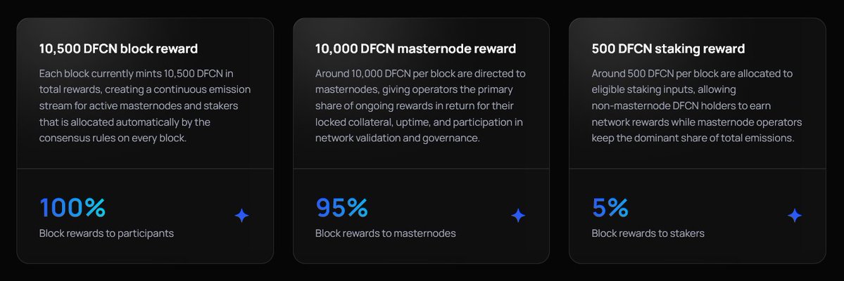 DeFCoN Network tweet media