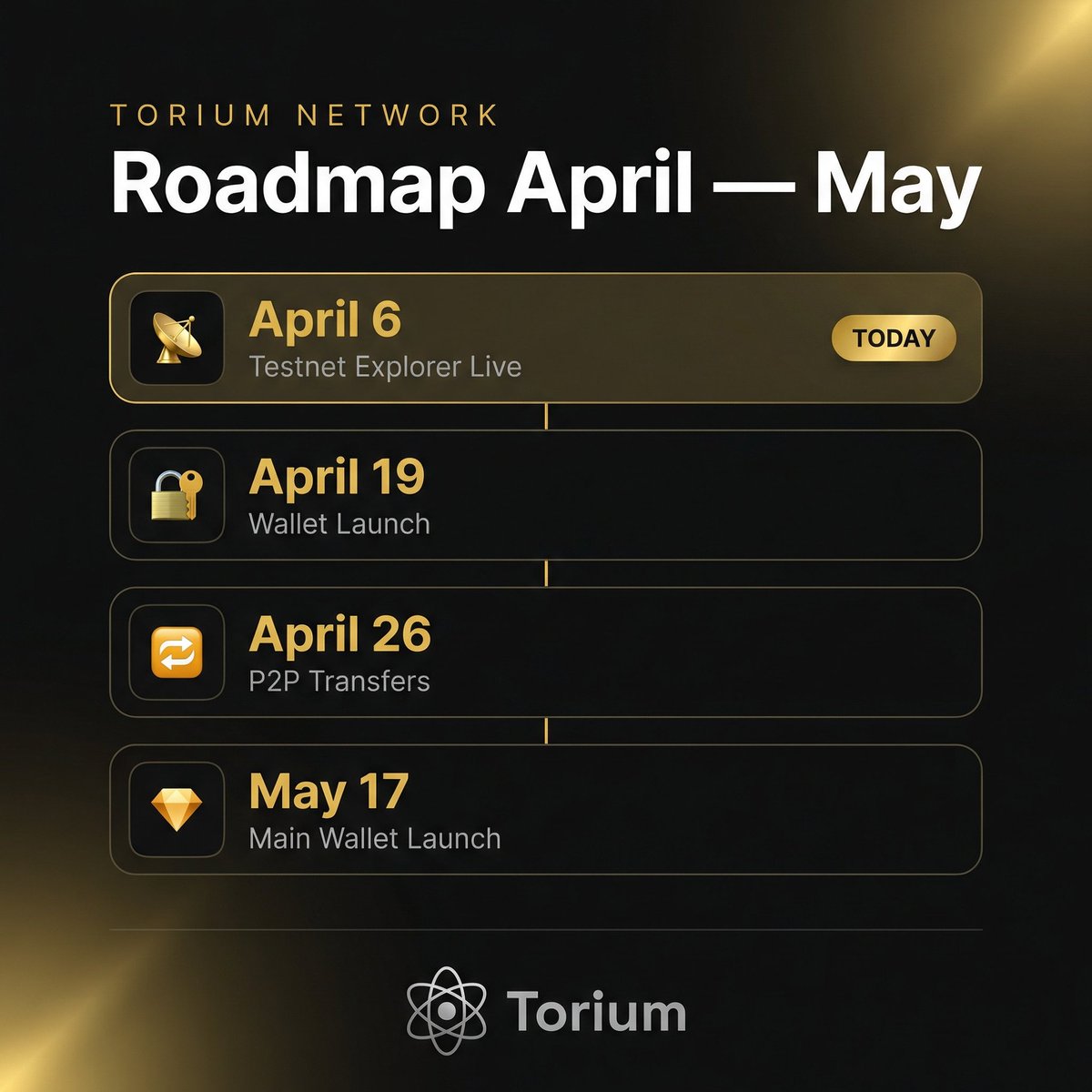 Torium Network tweet media