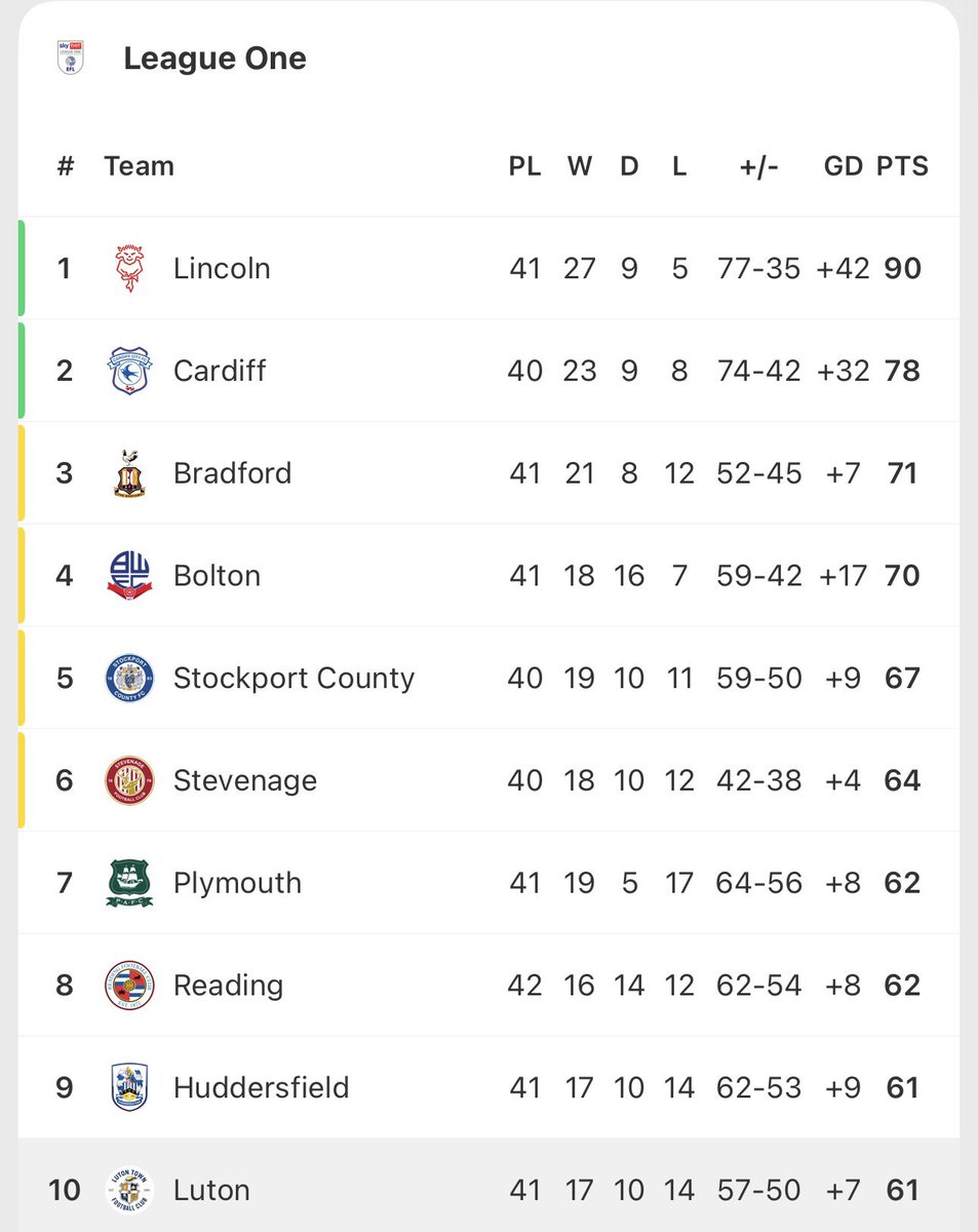 We Are Luton Town tweet media
